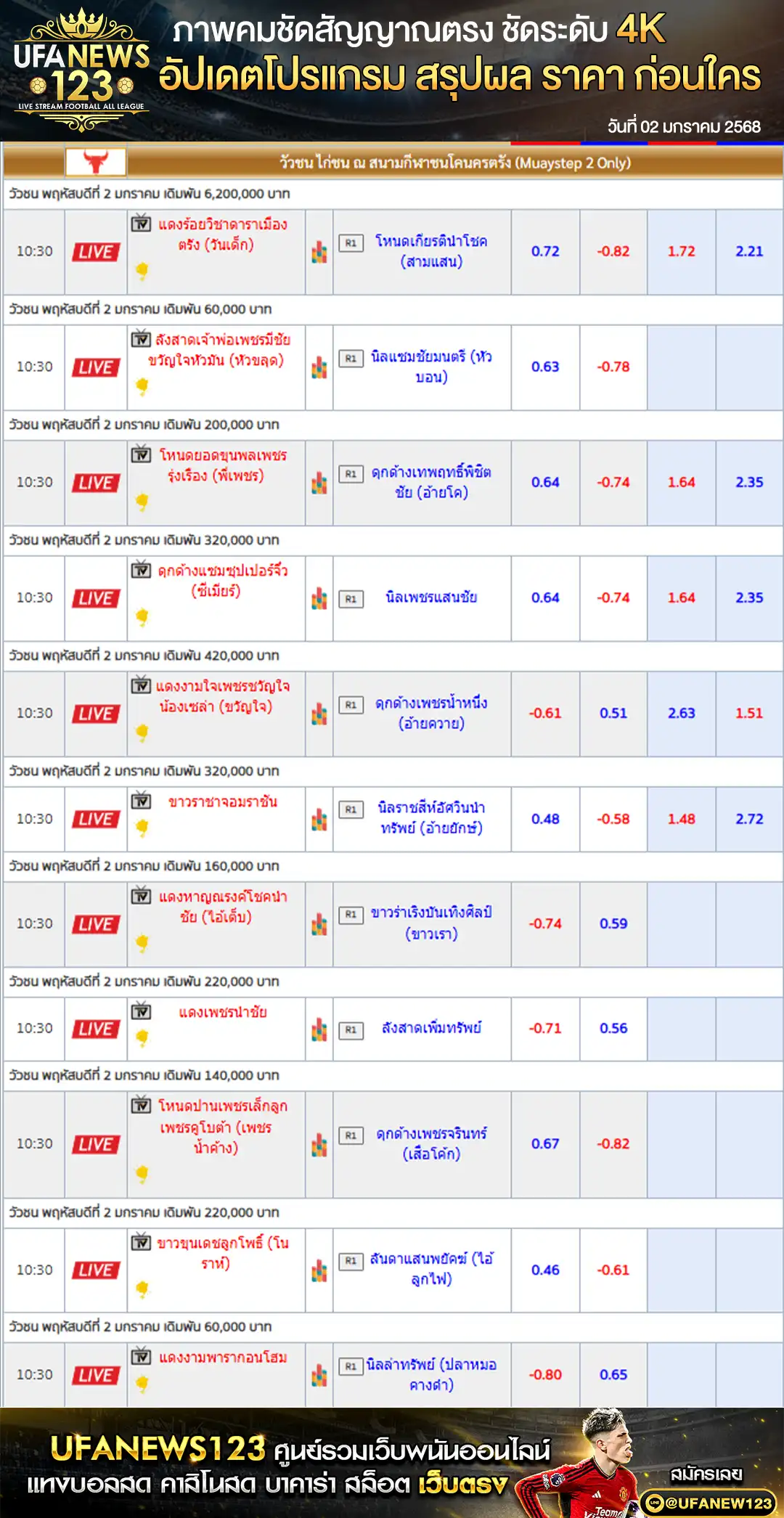 ราคาวัวชน สนามชนโคนครตรัง เริ่มชนเวลา 10.30 น. 02 มกราคม 2568