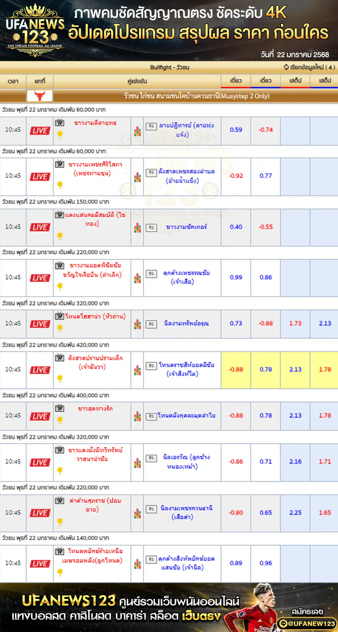 ราคาวัวชน สนามกีฬาชนโคบ้านควนธานี เริ่มเวลา 10:45 น. 22 มกราคม 2568