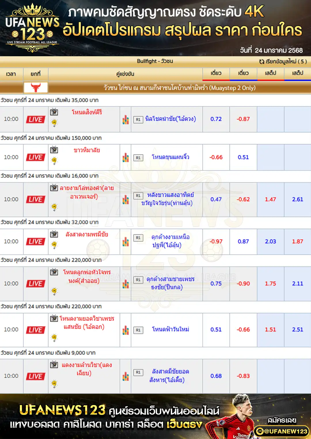 ราคาวัวชน สนามกีฬาชนโคบ้านท่ามิหรำ เริ่มเวลา 10:30 น. 24 มกราคม 2568