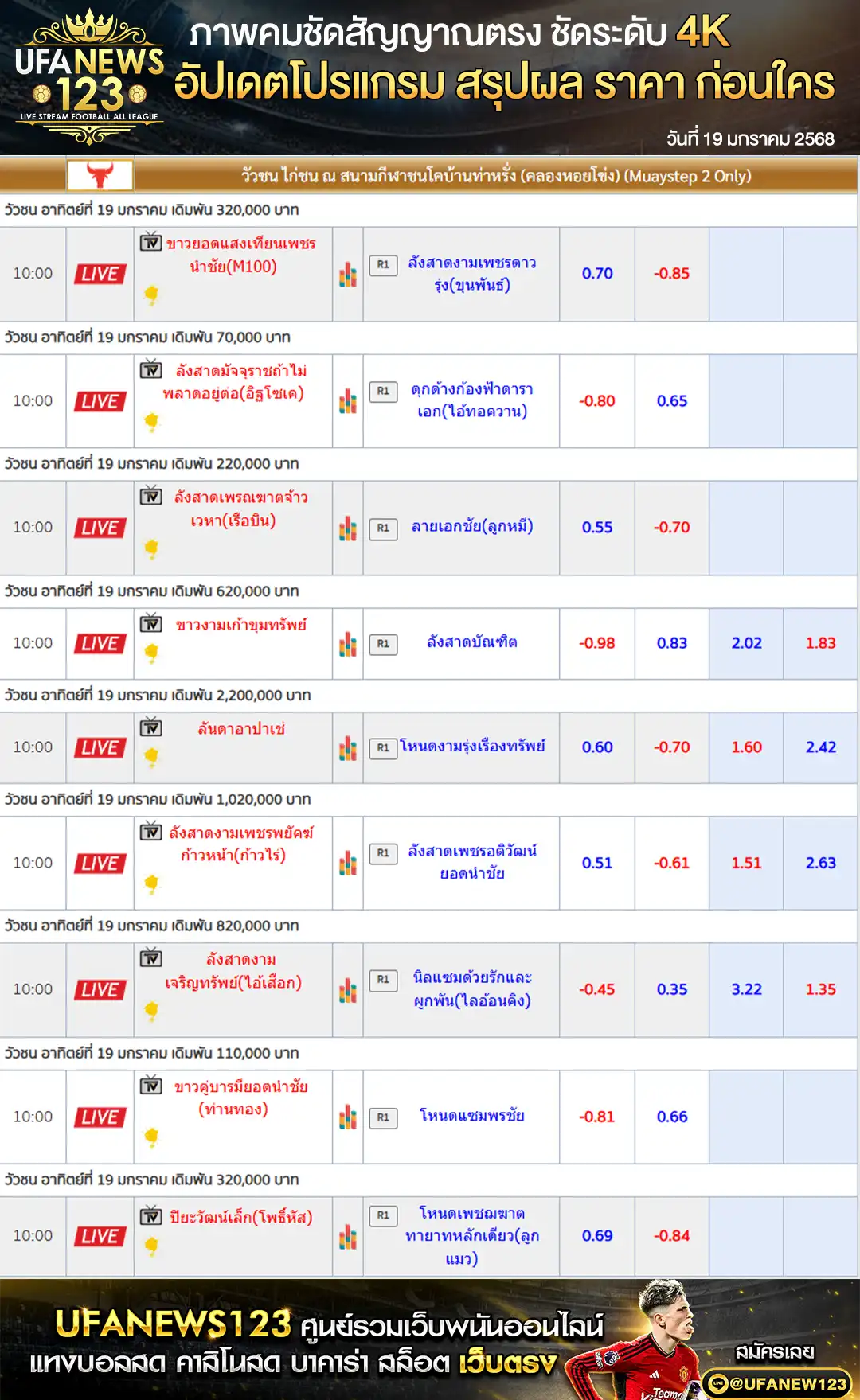 ราคาวัวชน สนามชนโคบ้านท่าหรั่ง เริ่มเวลา 10.30 น. 19 มกราคม 2568