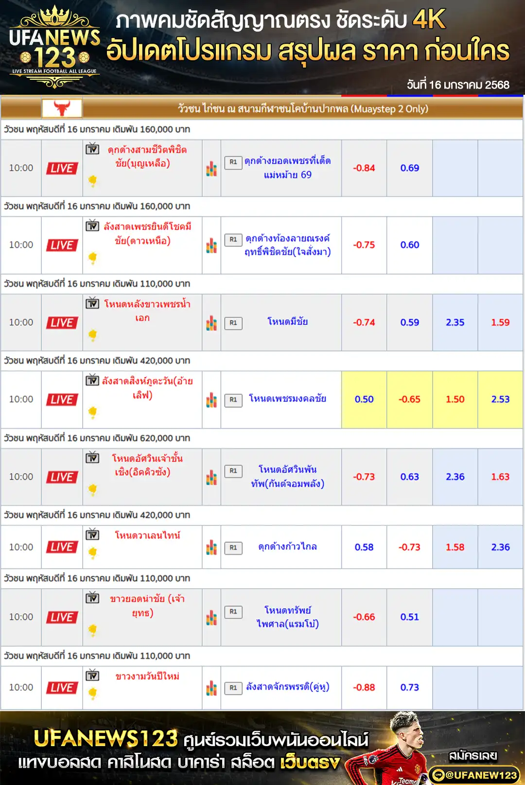 ราคาวัวชน สนามชนโคบ้านปากพล เริ่มเวลา 10.00 น. 16 มกราคม 2568