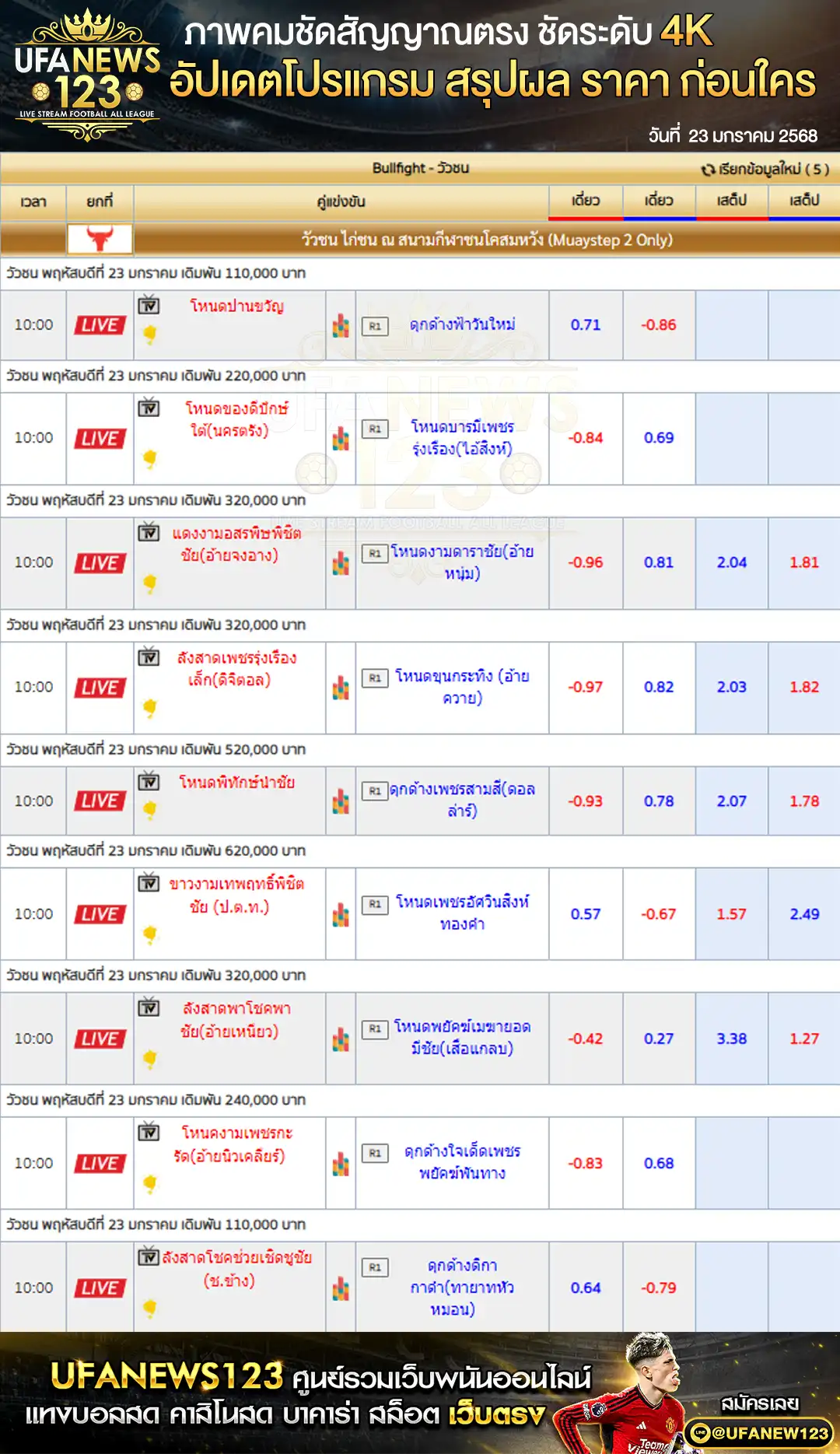 ราคาวัวชน สนามกีฬาชนโคสมหวังสเตเดี้ยม เริ่มชนเวลา 10:00 น. 23 มกราคม 2568