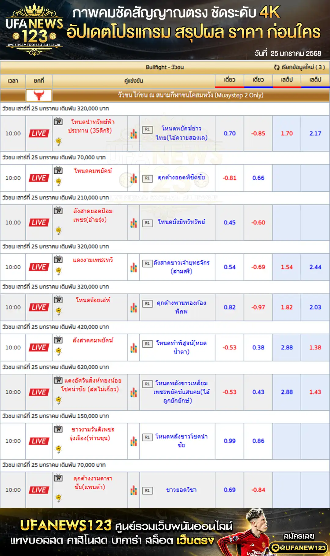 ราคาวัวชน สนามกีฬาชนโคสมหวังสเตเดี้ยม เวลา 10:00 น. 25 มกราคม 2568