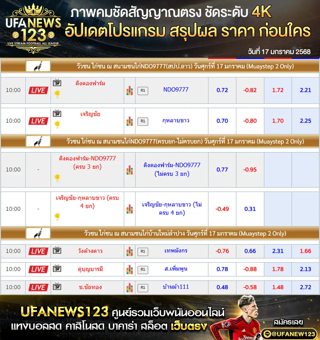 ราคาไก่ชน สนามชนไก่NDO9777 สนามชนไก่บ้านใหม่ลำปาง เริ่มเวลา 10.00 น. 17 มกราคม 2568