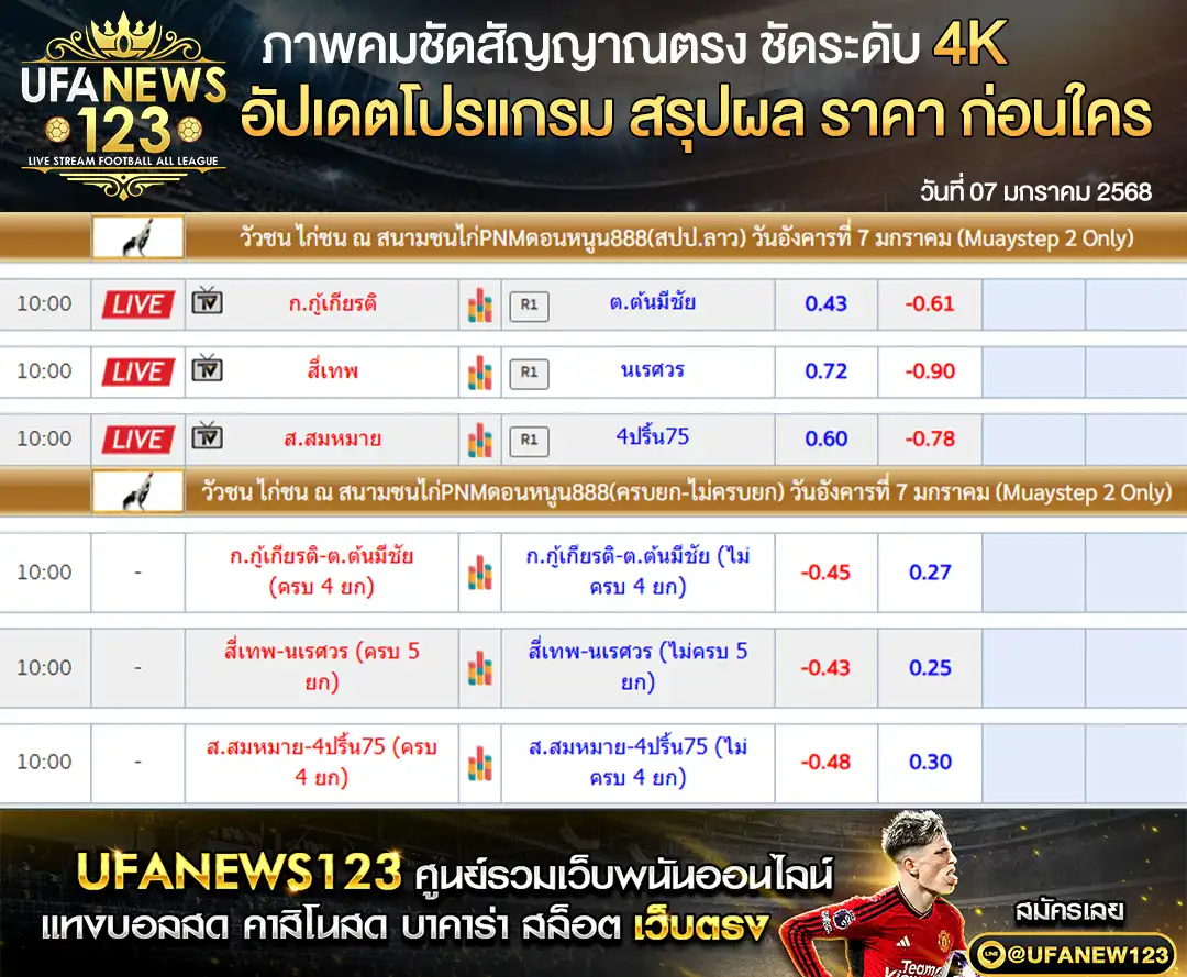 ราคาไก่ชน สนามชนไก่PNMดอนหนูน888 (สปป.ลาว) เริ่มเวลา 10:00 น. 07 มกราคม 2568