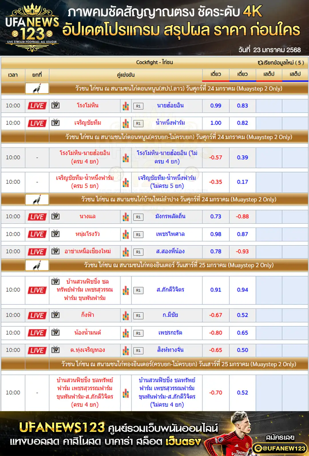 ราคาไก่ชน สนามชนไก่ดอนหนูน สนามชนไก่บ้านใหม่ลำปาง 24 มกราคม 2568