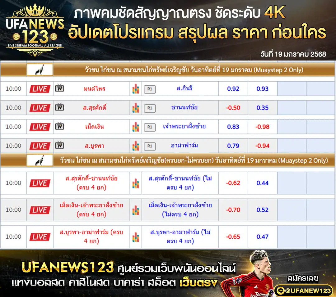 ราคาไก่ชน สนามชนไก่ทรัพย์เจริญชัย เริ่มเวลา 10.00 น. 19 มกราคม 2568