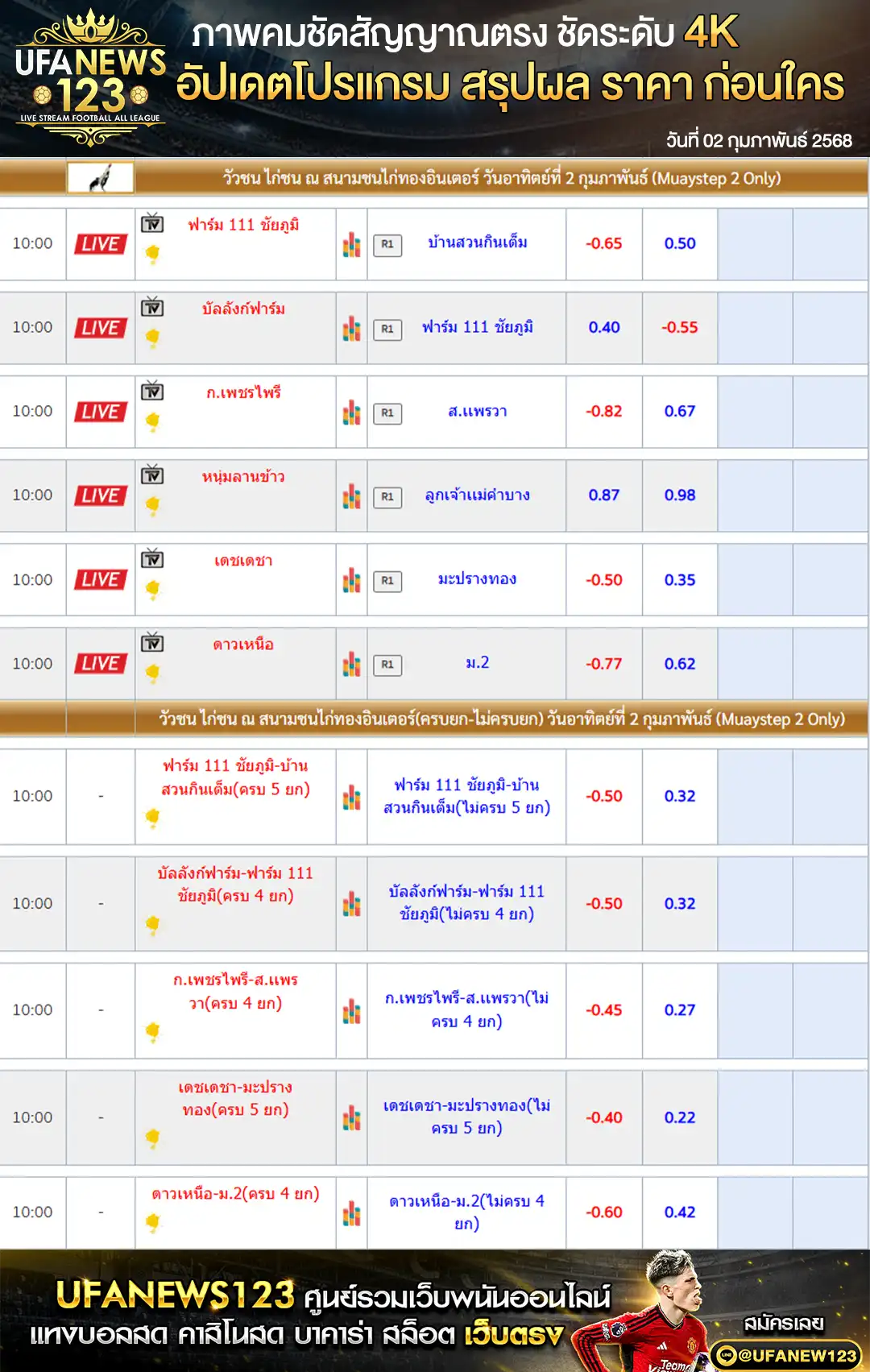 ราคาไก่ชน สนามชนไก่ทองอินเตอร์ เริ่มเวลา 10.00 น. 02 กุมภาพันธ์ 2568