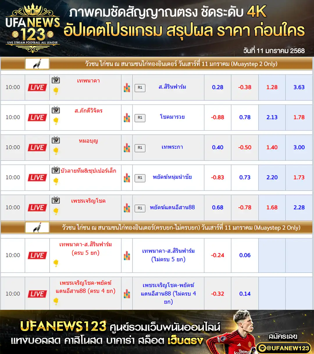 ราคาไก่ชน สนามชนไก่ทองอินเตอร์ เริ่มเวลา 10:00 น. 11 มกราคม 2568