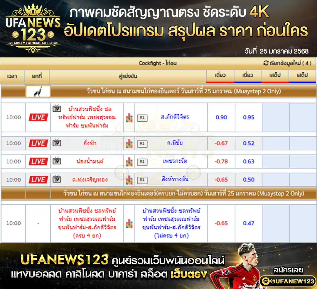 ราคาไก่ชน สนามชนไก่ทองอินเตอร์ เริ่มเวลา 10:00 น. 25 มกราคม 2568