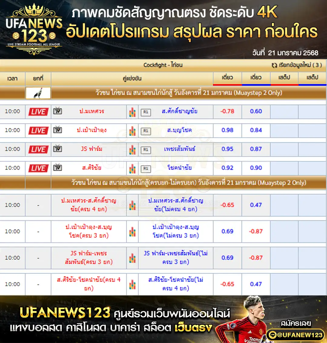 ราคาไก่ชน สนามชนไก่นักสู้ 21 มกราคม 2568