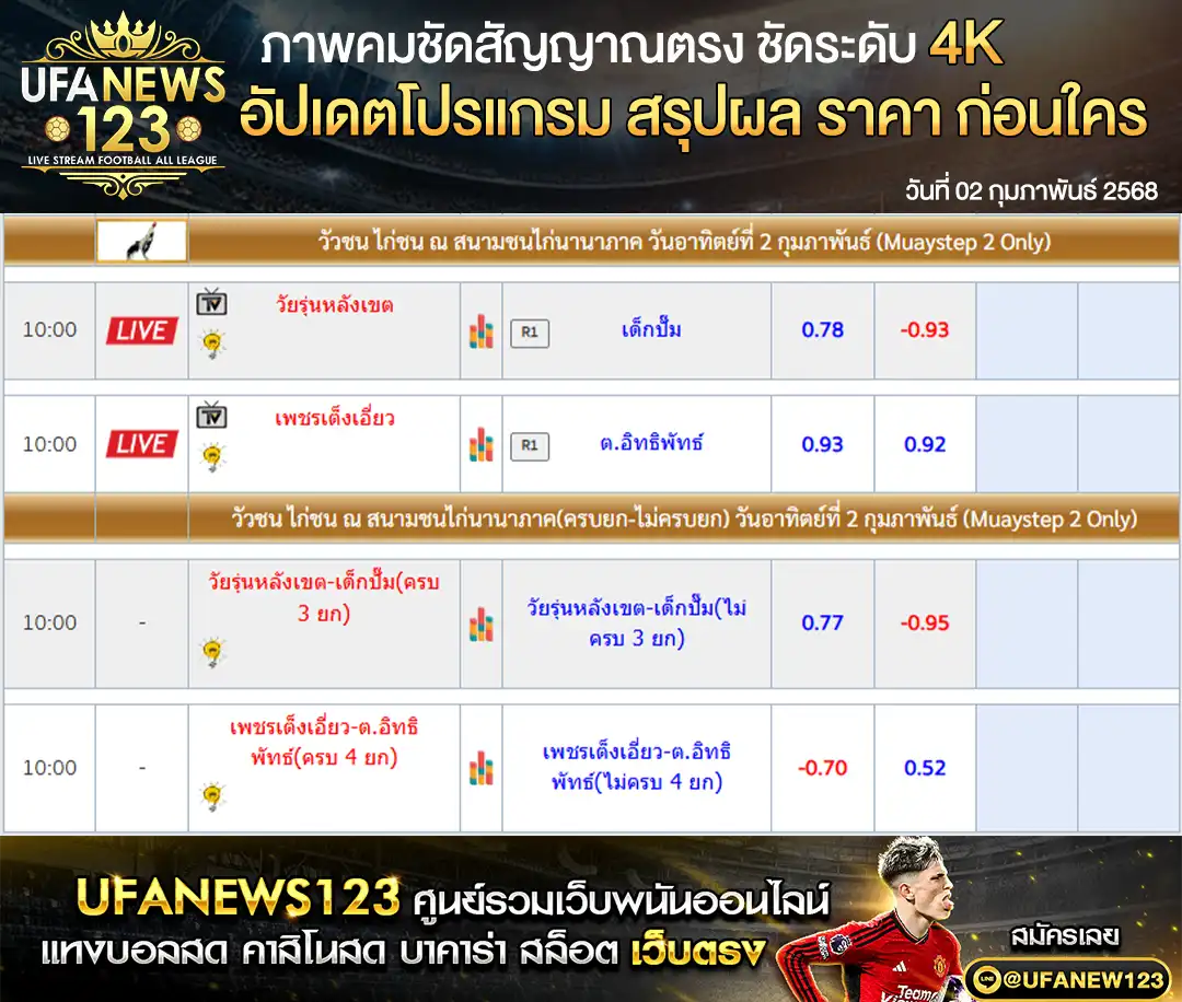 ราคาไก่ชน สนามชนไก่นานาภาค เริ่มเวลา 10.00 น. 02 กุมภาพันธ์ 2568