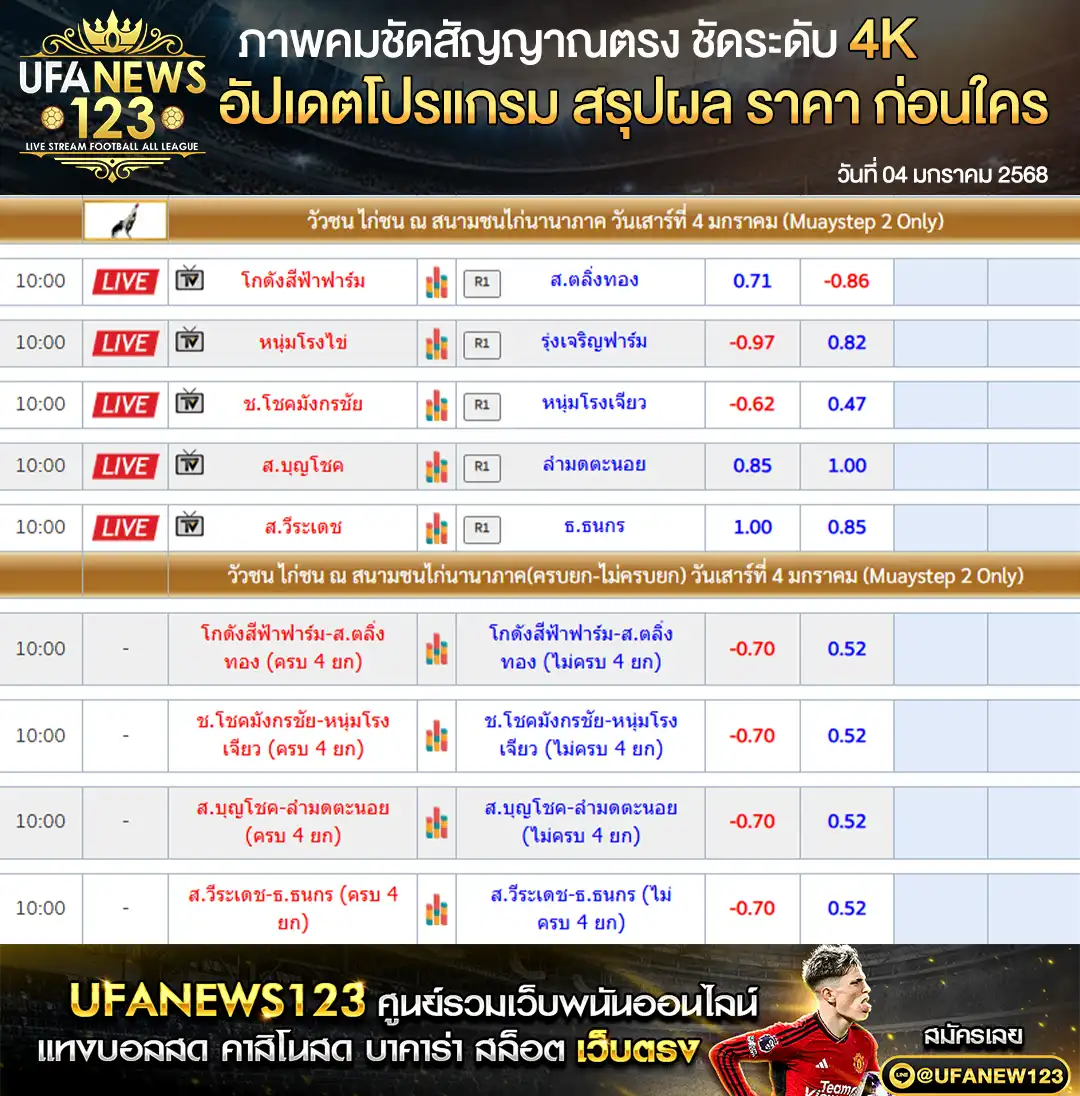 ราคาไก่ชน สนามชนไก่นานาภาค เริ่มเวลา 10:00 น. 04 มกราคม 2568