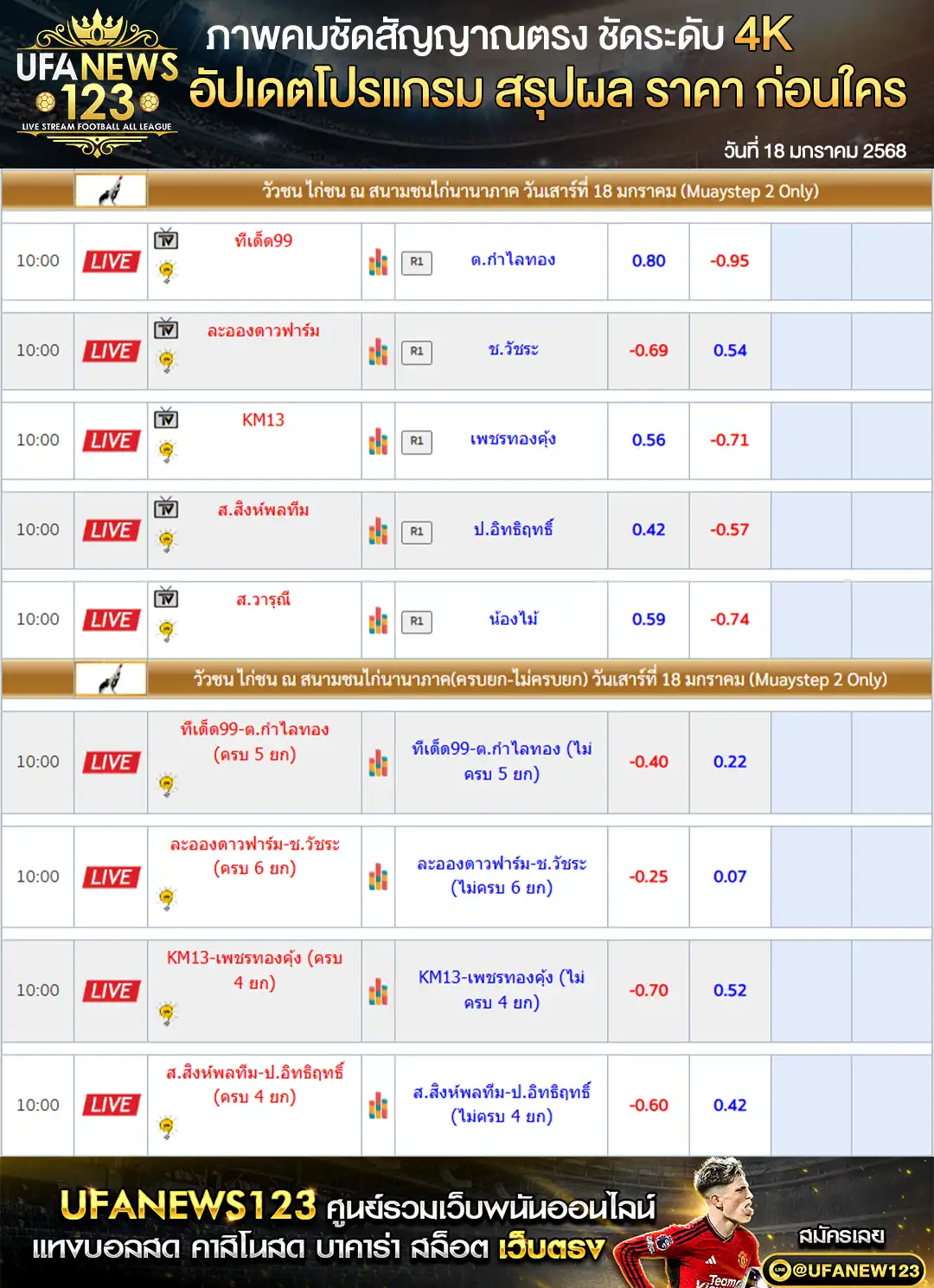 ราคาไก่ชน สนามชนไก่นานาภาค เริ่มเวลา 10.00 น. 18 มกราคม 2568