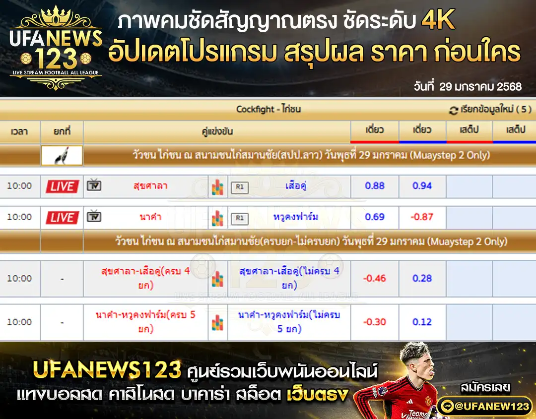 ราคาไก่ชน สนามชนไก่สมานชัย เริ่มเวลา 10:00 น. 29 มกราคม 2568