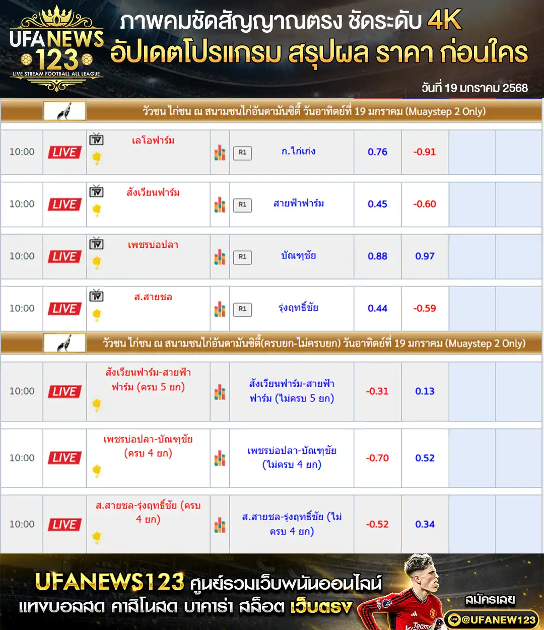 ราคาไก่ชน สนามชนไก่อันดามันซิตี้ เริ่มเวลา 10.00 น. 19 มกราคม 2568