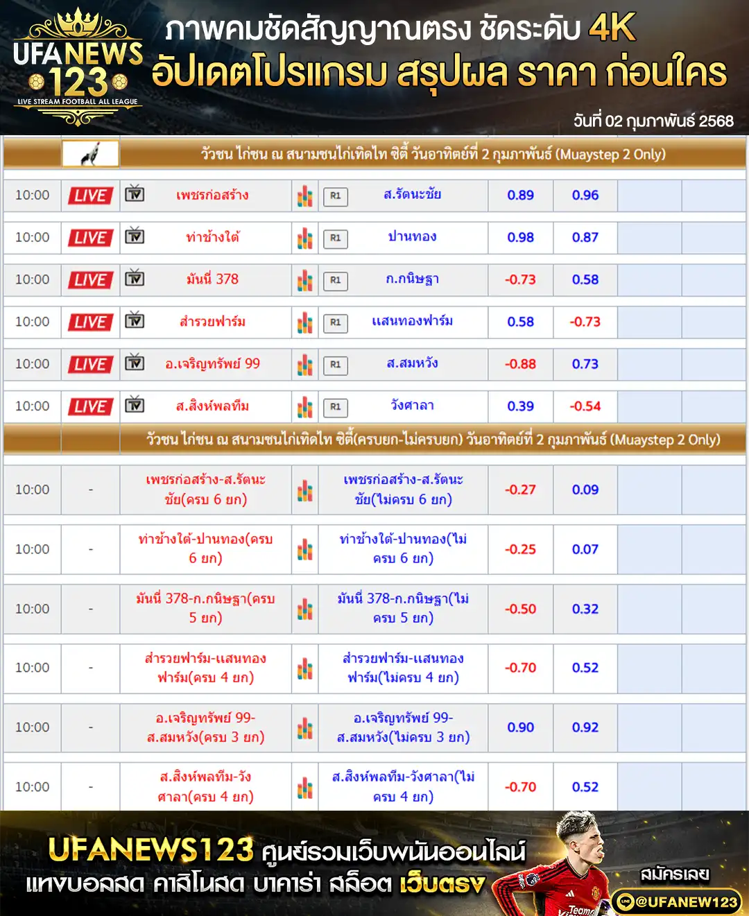 ราคาไก่ชน สนามชนไก่เทิดไท ซิตี้ เริ่มเวลา 10.00 น. 02 กุมภาพันธ์ 2568