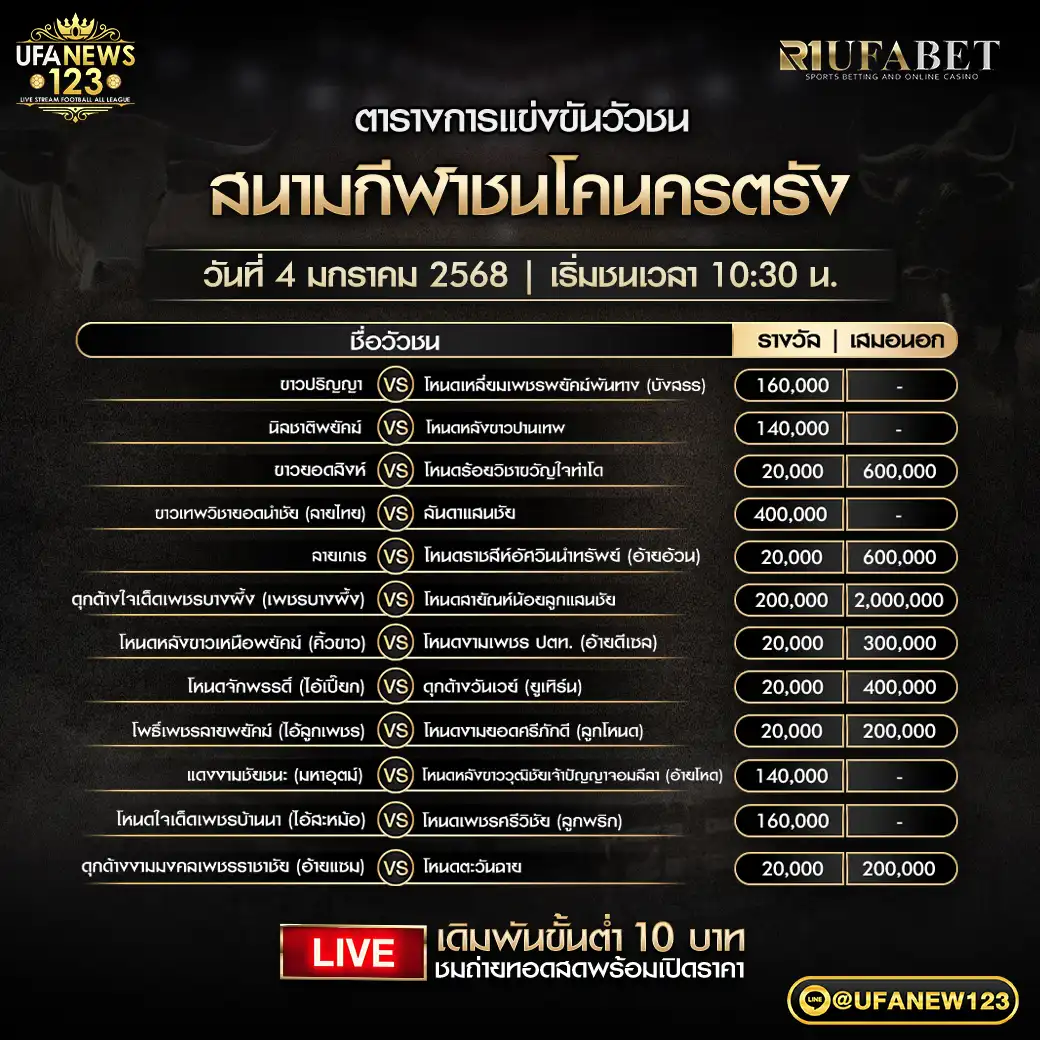 โปรแกรมวัวชน สนามชนโคนครตรัง เริ่มชนเวลา 10.00 น. 04 มกราคม 2568