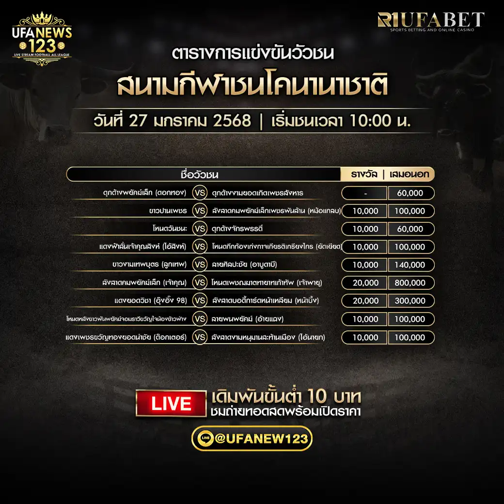 โปรแกรมวัวชน สนามกีฬาชนโคนานาชาติ เริ่มชนเวลา 10:00 น. 27 มกราคม 2568