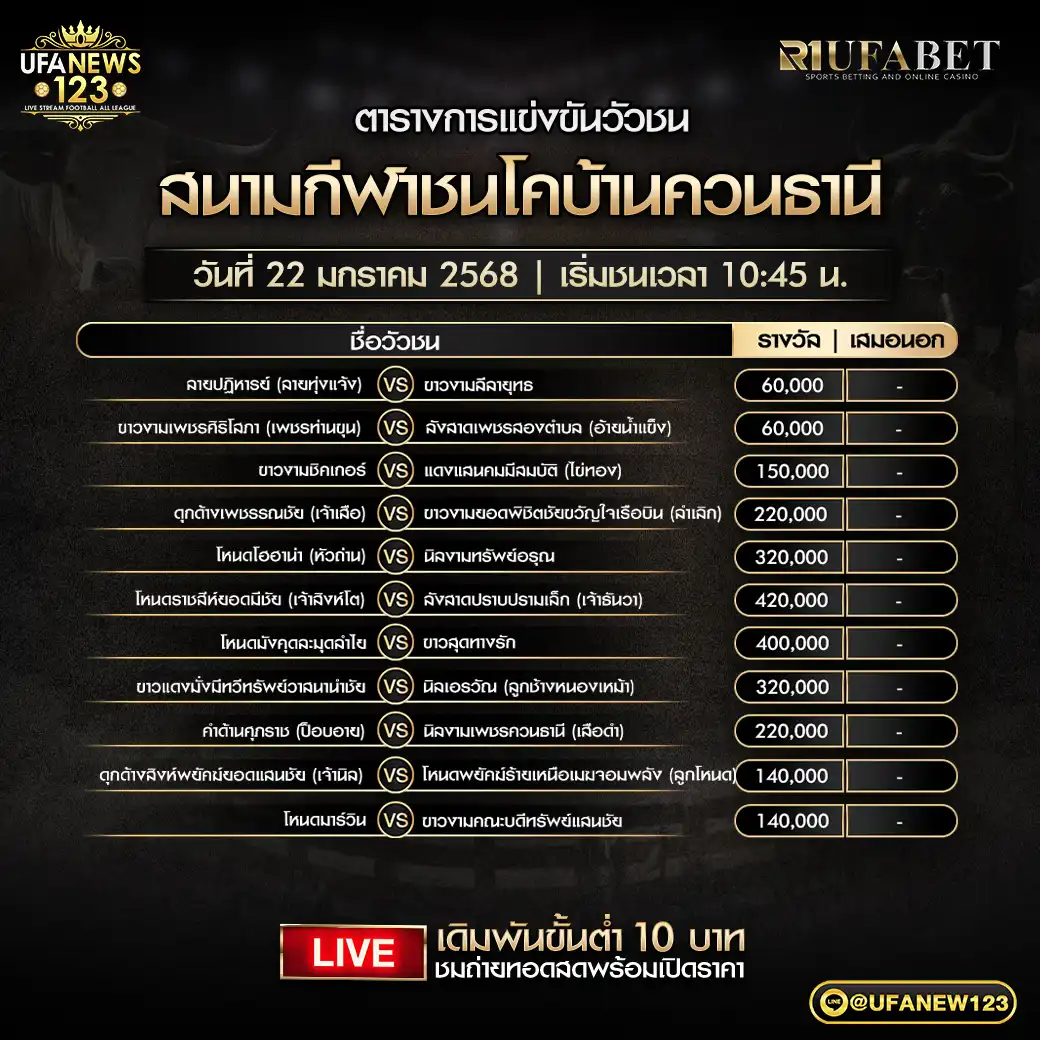 โปรแกรมวัวชน สนามกีฬาชนโคบ้านควนธานี เริ่มเวลา 10:45 น. 22 มกราคม 2568