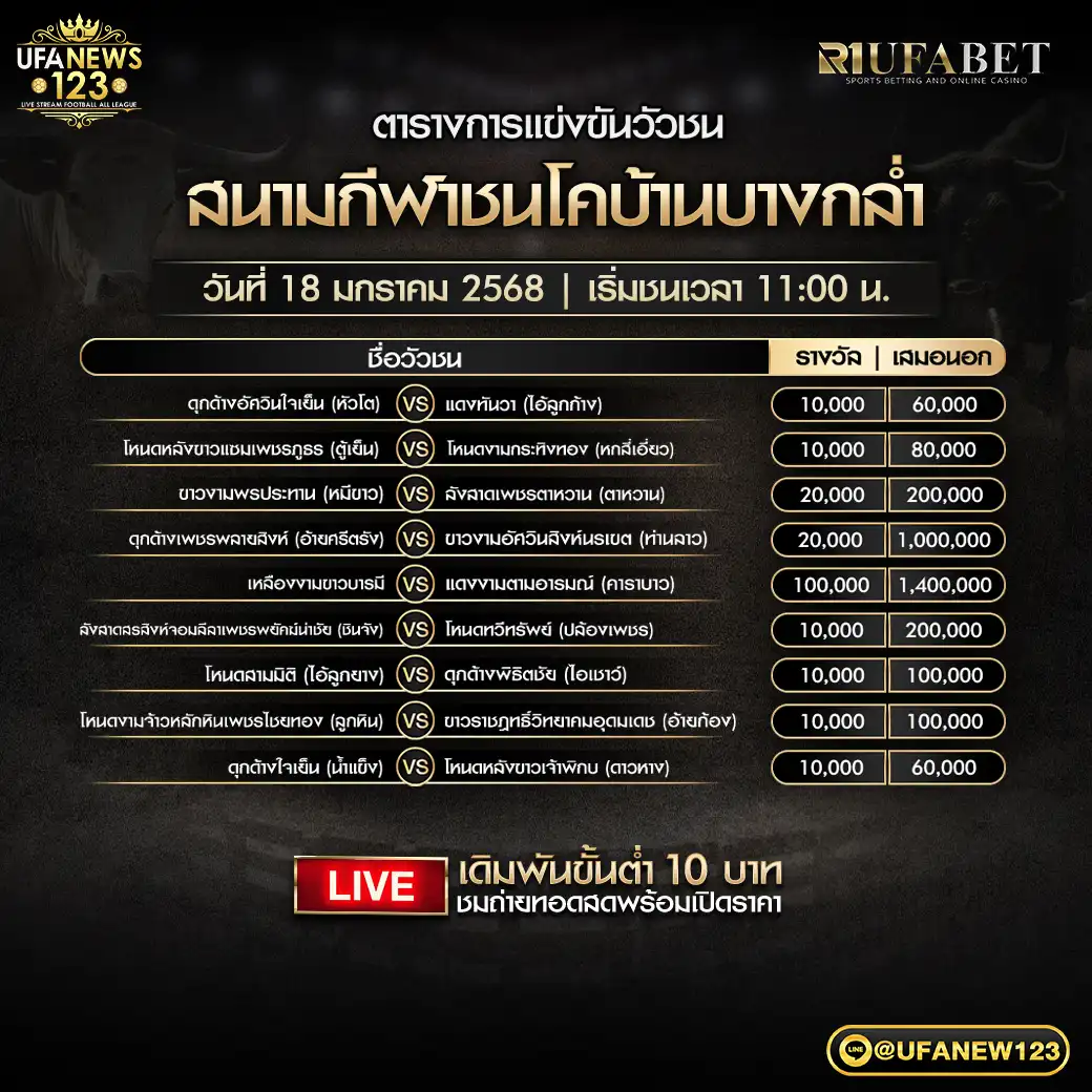 โปรแกรมวัวชน สนามชนโคบ้านบางกล่ำ เริ่มชนเวลา 11:00 น. 18 มกราคม 2568