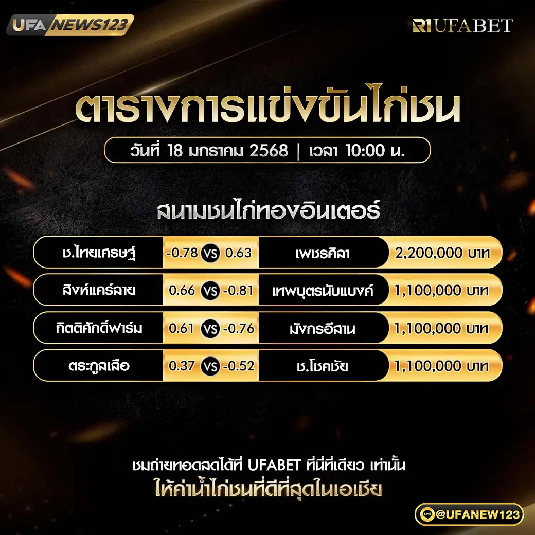 โปรแกรมไก่ชน สนามชนไก่ทองอินเตอร์ เริ่มเวลา 10.00 น. 18 มกราคม 2568