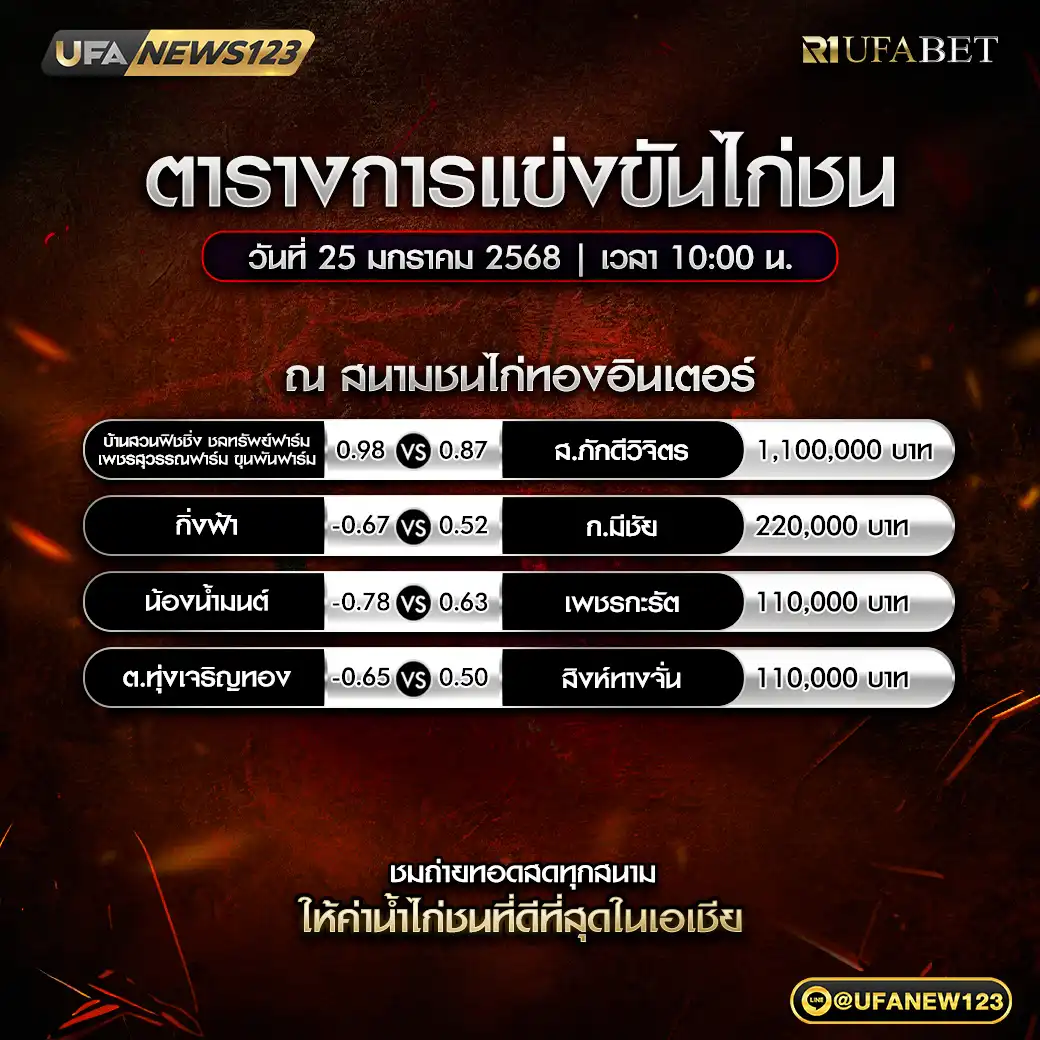 โปรแกรมไก่ชน สนามชนไก่ทองอินเตอร์ เริ่มเวลา 10:00 น. 25 มกราคม 2568