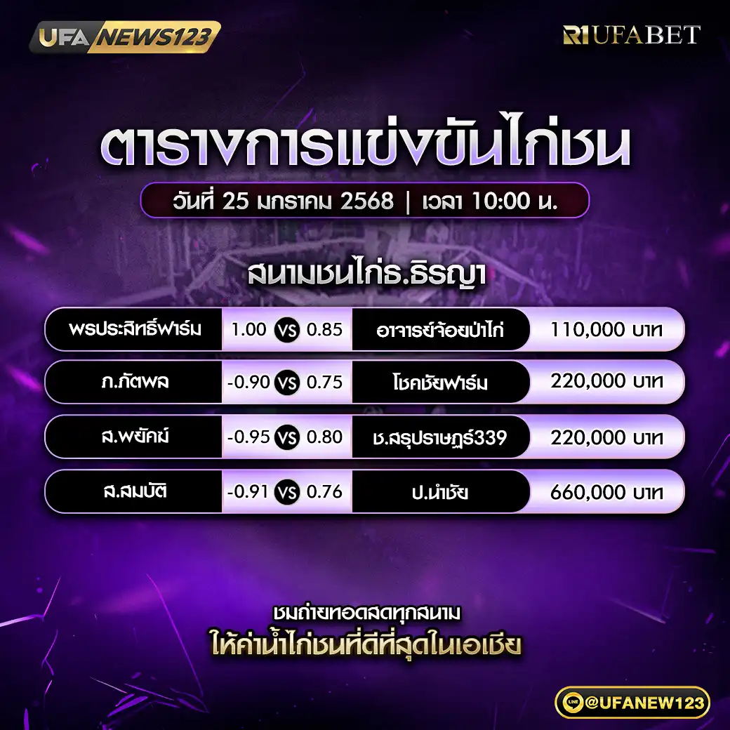 โปรแกรมไก่ชน สนามชนไก่ธ.ธิรญา เริ่มเวลา 10:00 น. 25 มกราคม 2568