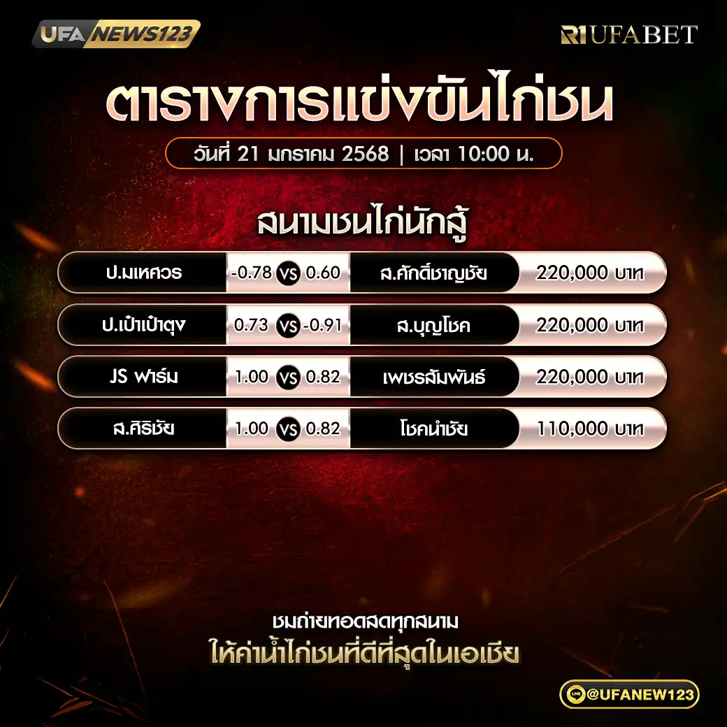 โปรแกรมไก่ชน สนามชนไก่นักสู้ เริ่มเวลา 10:00 น. 21 มกราคม 2568