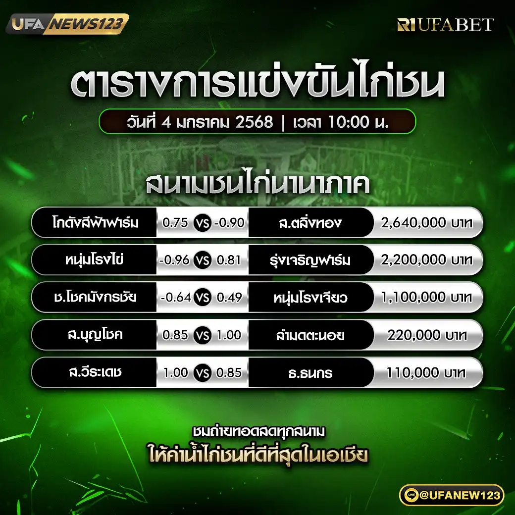 โปรแกรมไก่ชน สนามชนไก่นานาภาค เริ่มเวลา 10.00 น. 04 มกราคม 2568