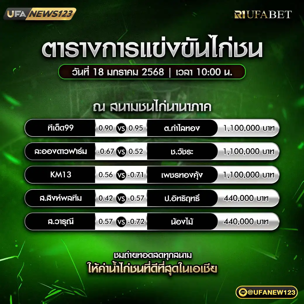 โปรแกรมไก่ชน สนามชนไก่นานาภาค เริ่มเวลา 10.00 น. 18 มกราคม 2568