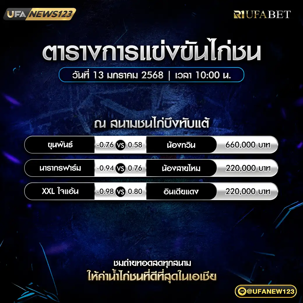 โปรแกรมไก่ชน สนามชนไก่บึงทับแต้ เริ่มเวลา 10.00 น. 13 มกราคม 2568