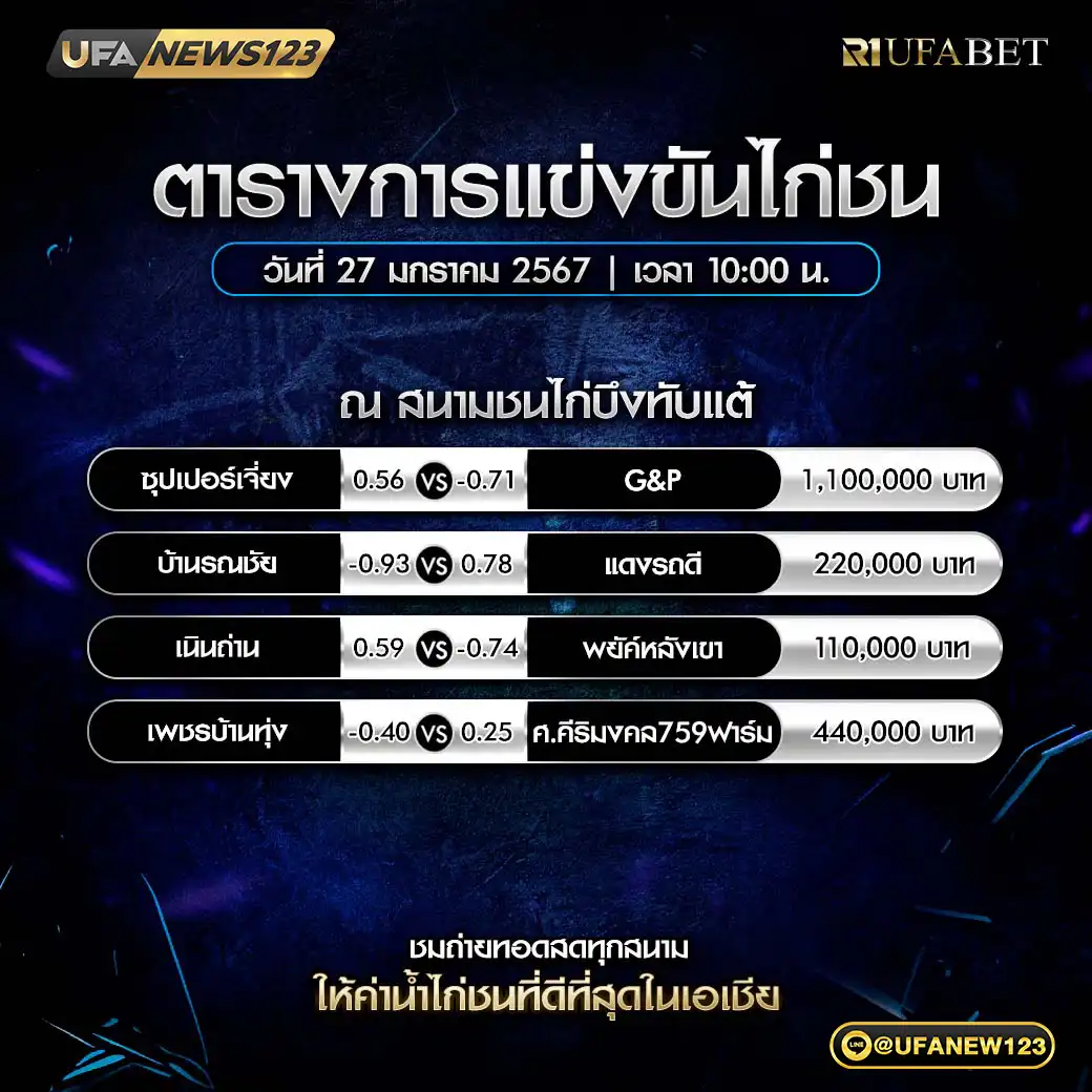 โปรแกรมไก่ชน สนามชนไก่บึงทับแต้ เริ่มเวลา 10:00 น. 27 มกราคม 2568