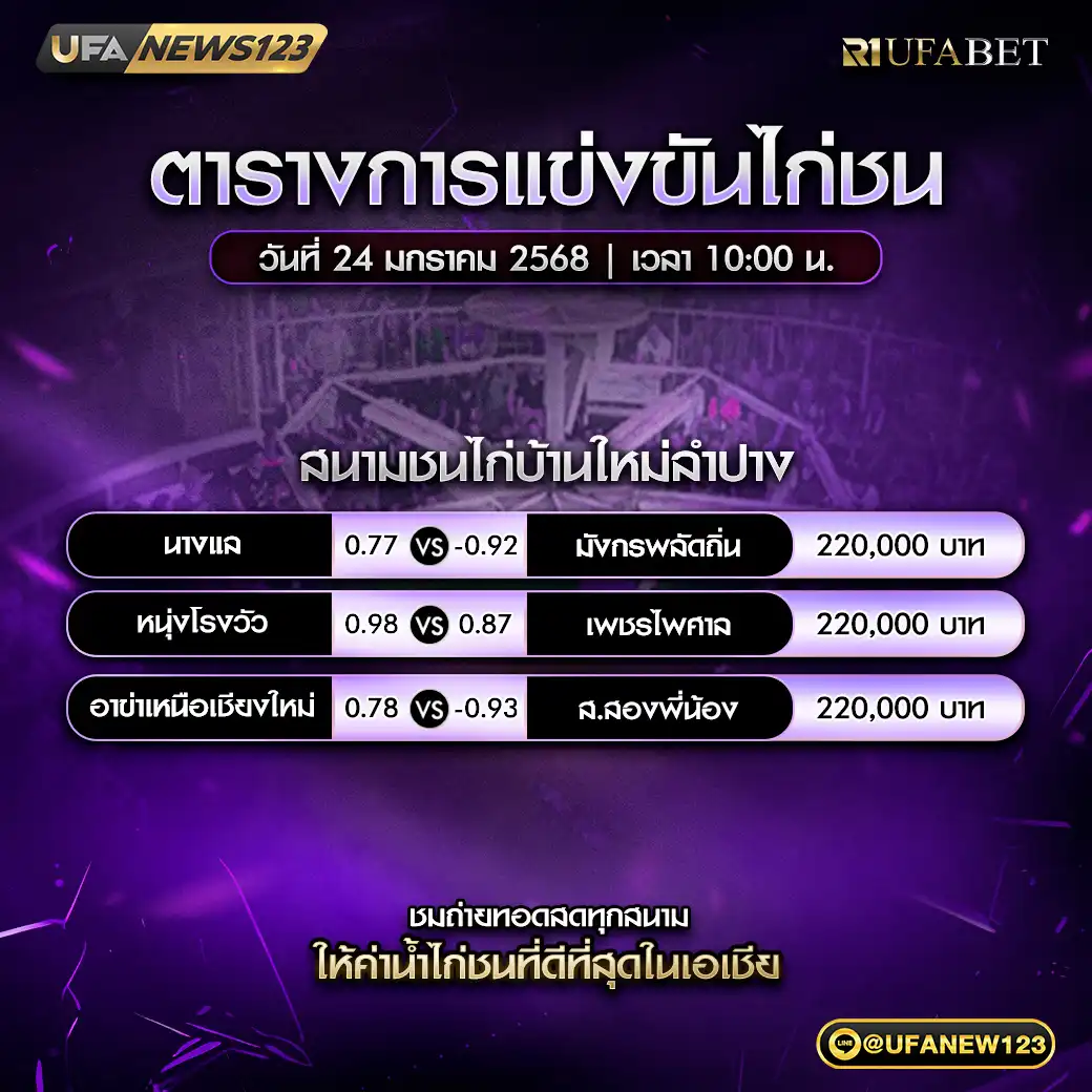 โปรแกรมไก่ชน สนามชนไก่บ้านใหม่ลำปาง เริ่มเวลา 10:00 น. 24 มกราคม 2568