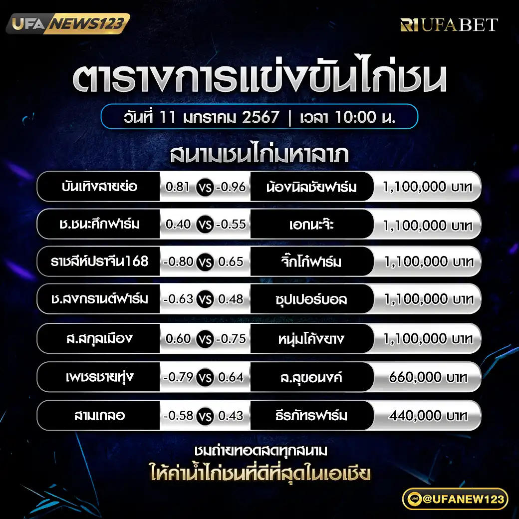 โปรแกรมไก่ชน สนามชนไก่มหาลาภ เริ่มเวลา 10:00 น. 11 มกราคม 2568