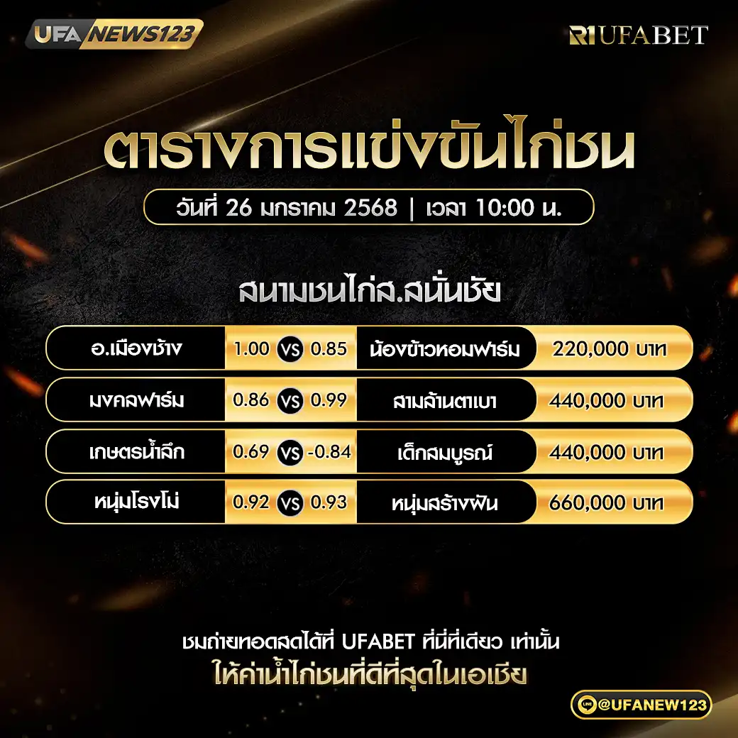 โปรแกรมไก่ชน สนามชนไก่ส.สนั่นชัย เริ่มเวลา 10:00 น. 26 มกราคม 2568