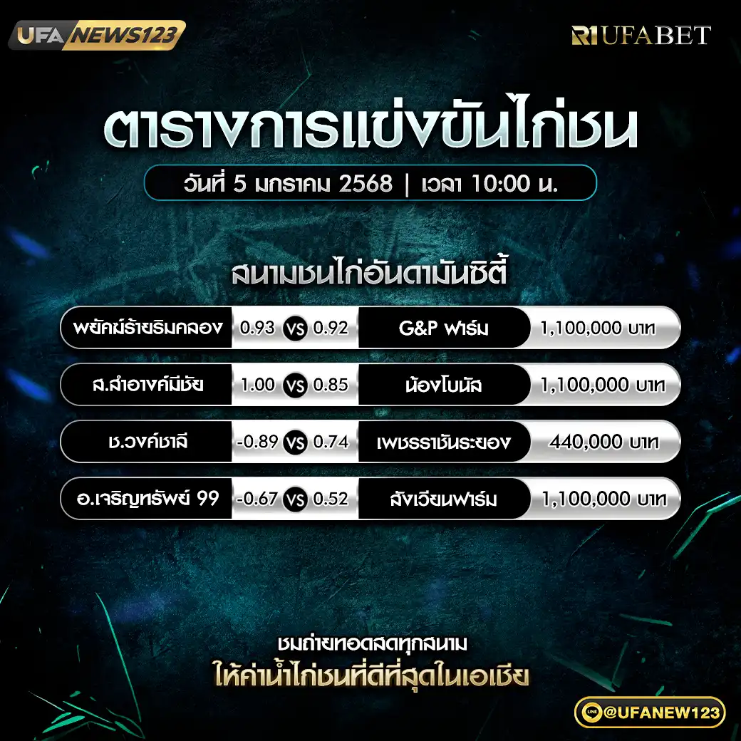 โปรแกรมไก่ชน สนามชนไก่อันดามันซิตี้ เริ่มเวลา 10:00 น. 05 มกราคม 2568