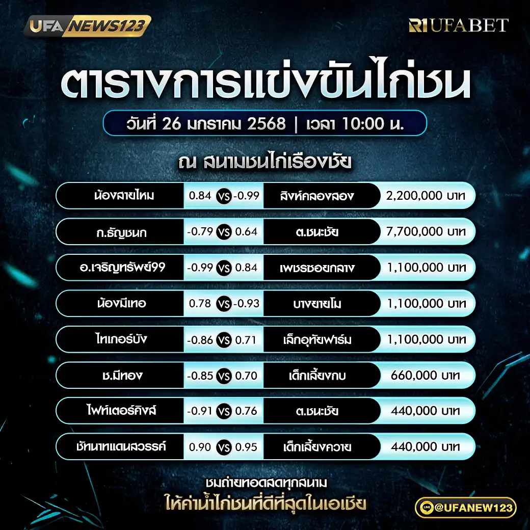 โปรแกรมไก่ชน สนามชนไก่เรืองชัย เริ่มเวลา 10:00 น. 26 มกราคม 2568