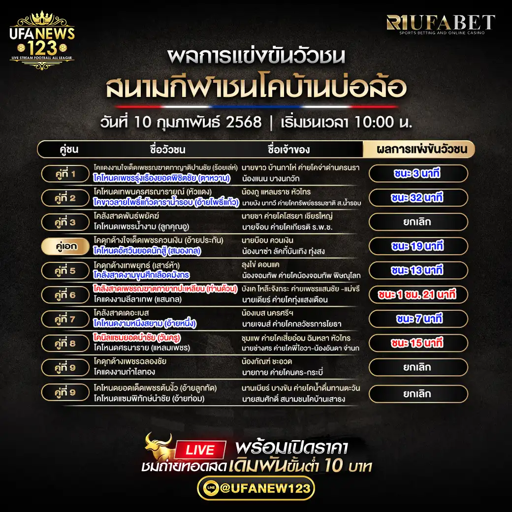 สรุปผลวัวชน สนามกีฬาชนโคบ้านบ่อล้อ 10 กุมภาพันธ์ 2568