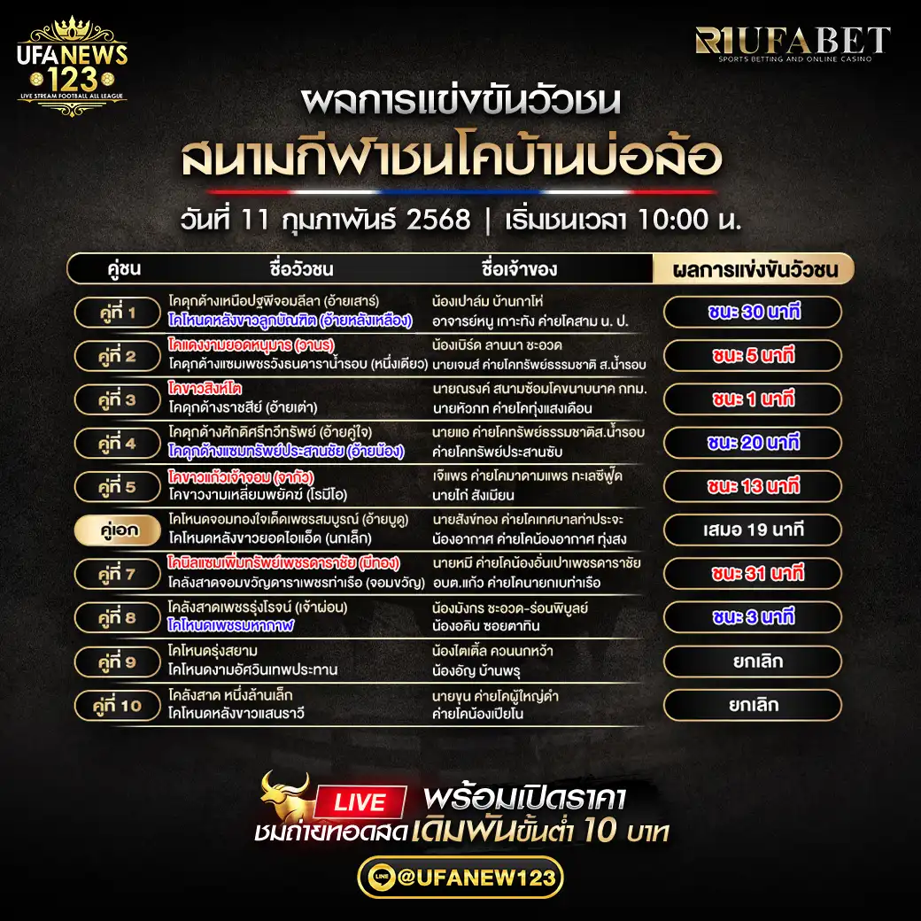 สรุปผลวัวชน สนามกีฬาชนโคบ้านบ่อล้อ 11 กุมภาพันธ์ 2568