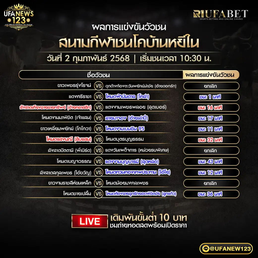 สรุปผลวัวชน สนามชนโคบ้านหยีใน 02 กุมภาพันธ์ 2568