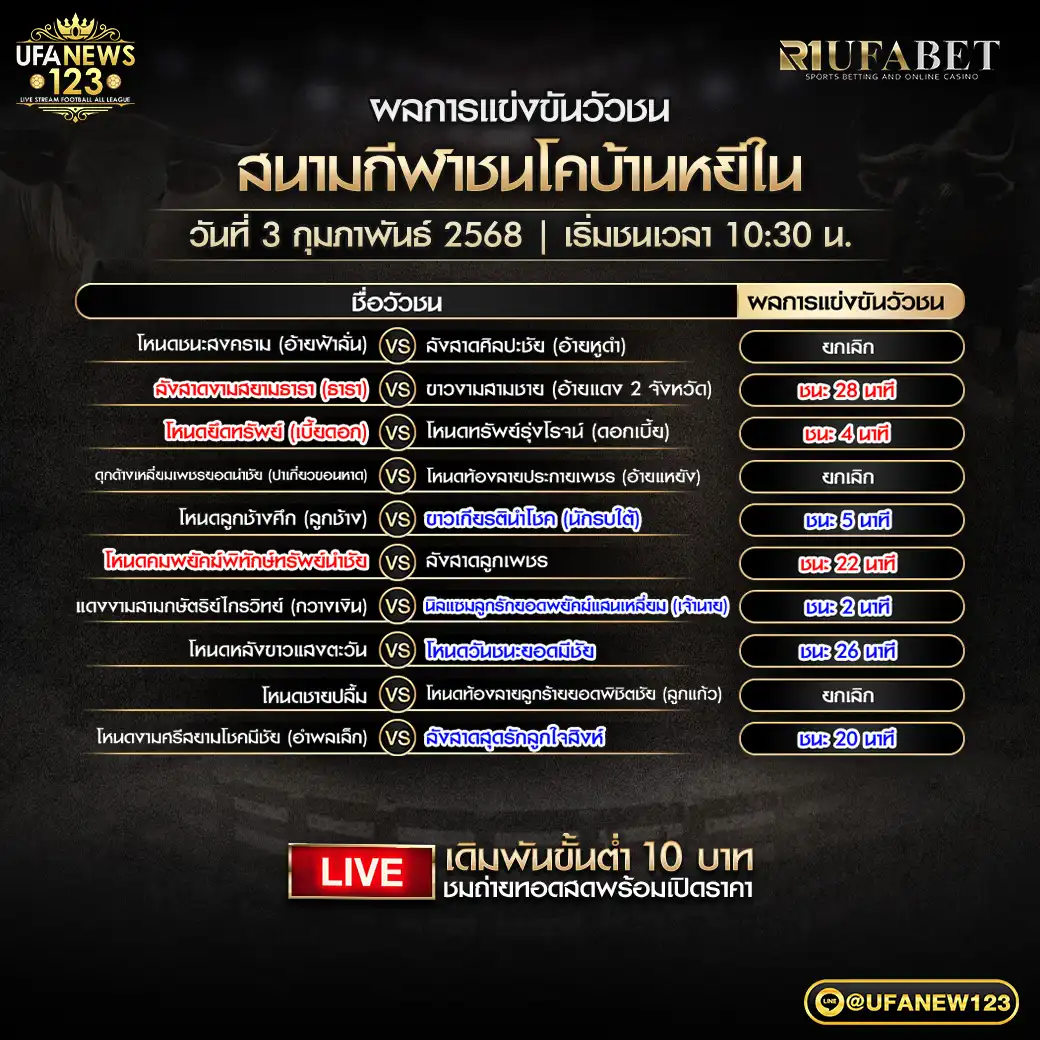 สรุปผลวัวชน สนามชนโคบ้านหยีใน 03 กุมภาพันธ์ 2568