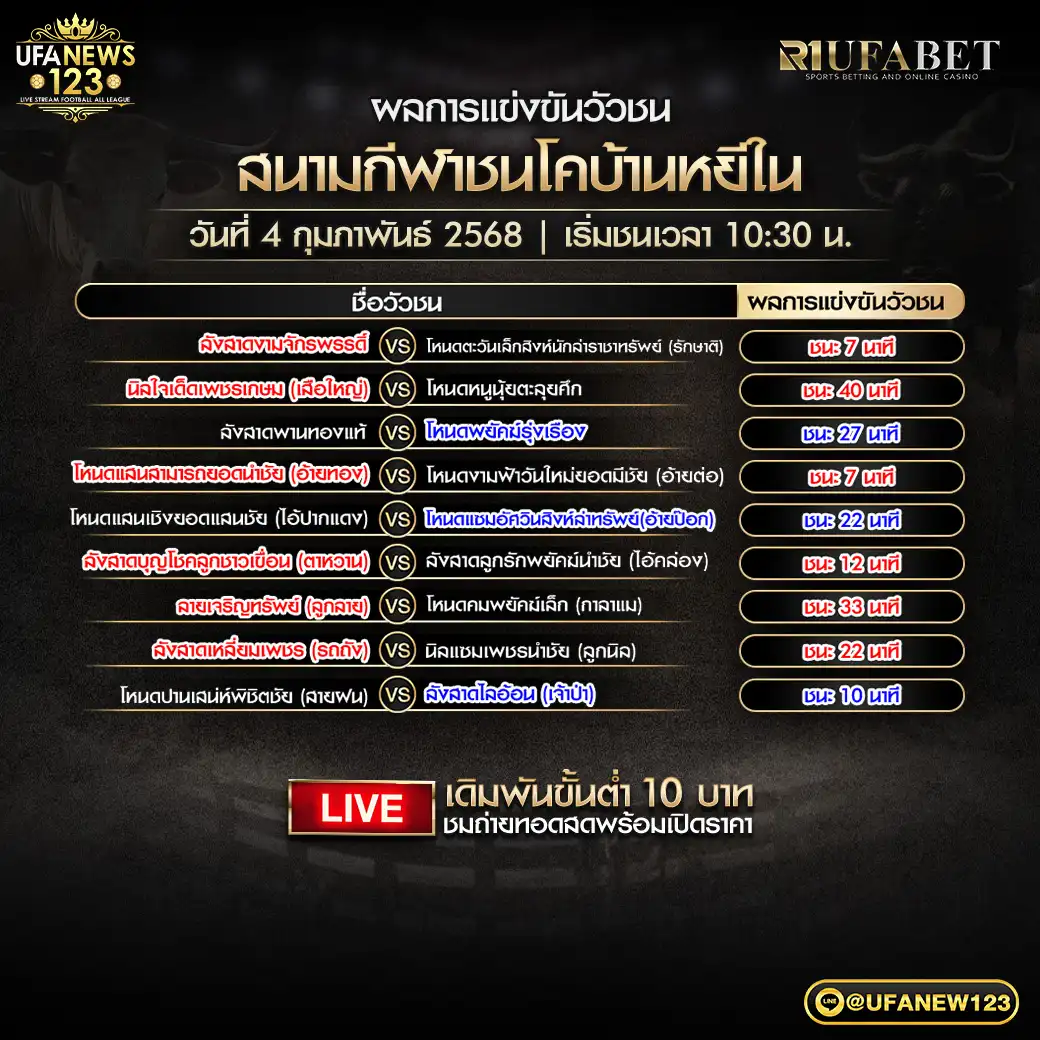 สรุปผลวัวชน สนามชนโคบ้านหยีใน 04 กุมภาพันธ์ 2568