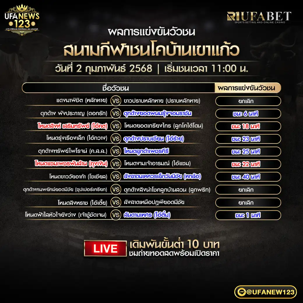 สรุปผลวัวชน สนามชนโคบ้านเขาแก้ว 02 กุมภาพันธ์ 2568