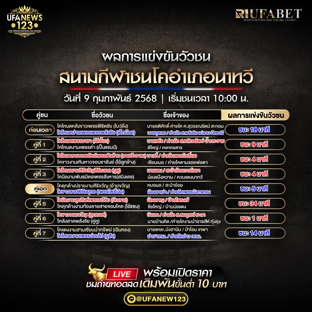 ผลสรุปวัวชน สนามกีฬาชนโคอำเภอนาทวี 09 กุมภาพันธ์ 2568