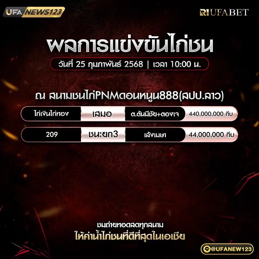 สรุปผลไก่ชน สนามชนไก่PNMดอนหนูน888 (สปป.ลาว) 25 กุมภาพันธ์ 2568