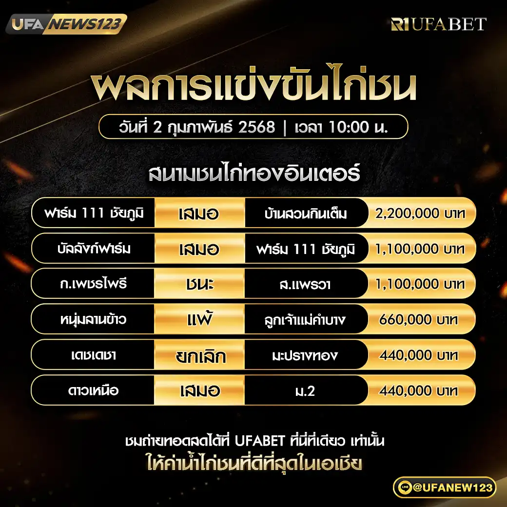 สรุปผลไก่ชน สนามชนไก่ทองอินเตอร์ 02 กุมภาพันธ์ 2568