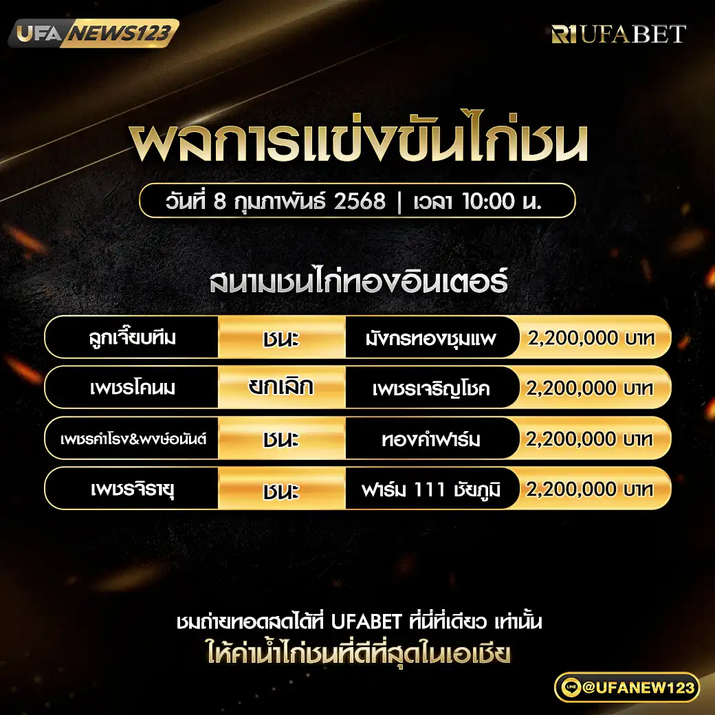 สรุปผลไก่ชน สนามชนไก่ทองอินเตอร์ 08 กุมภาพันธ์ 2568