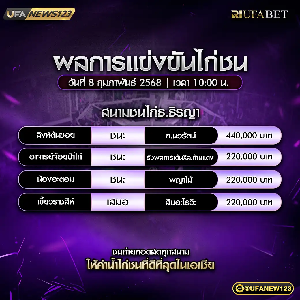 สรุปผลไก่ชน สนามชนไก่ธ.ธิรญา 08 กุมภาพันธ์ 2568