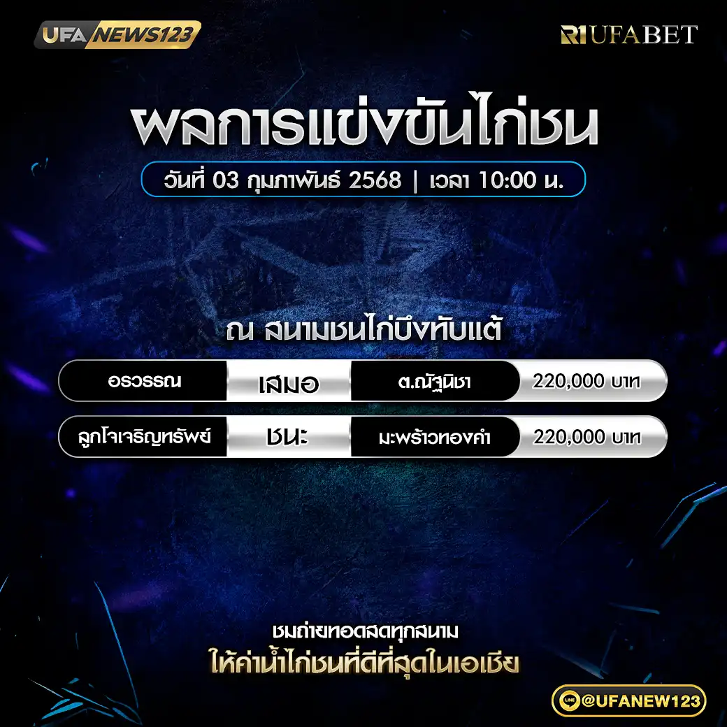 สรุปผลไก่ชน สนามชนไก่บึงทับแต้ 03 กุมภาพันธ์ 2568